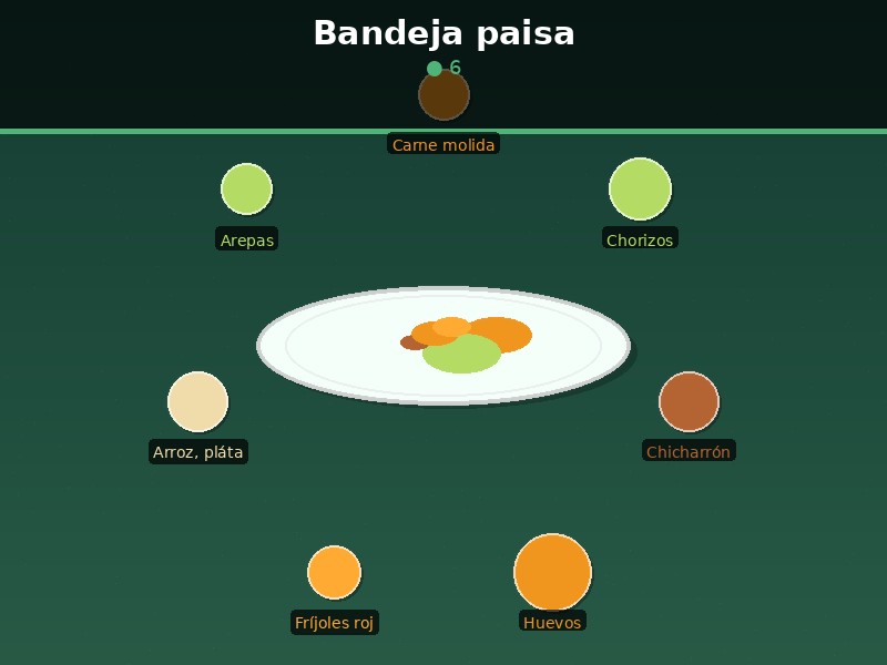 Bandeja paisa