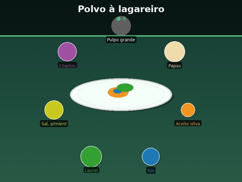 Polvo à lagareiro