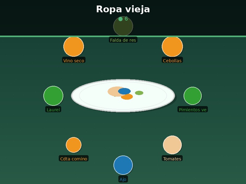 Ropa vieja