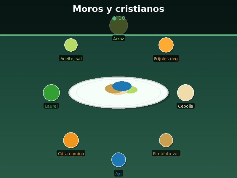 Moros y cristianos