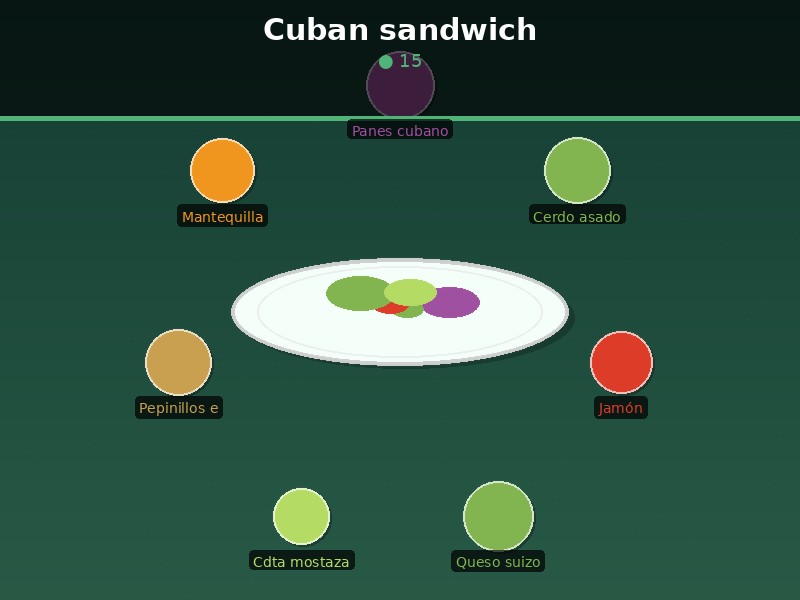 Cuban sandwich