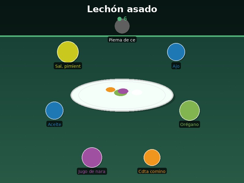 Lechón asado