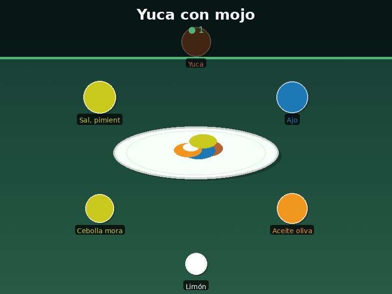 Yuca con mojo