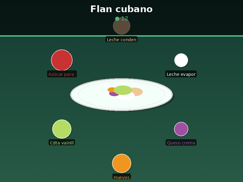 Flan cubano