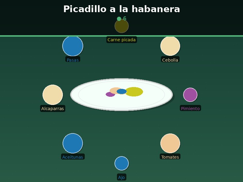 Picadillo a la habanera