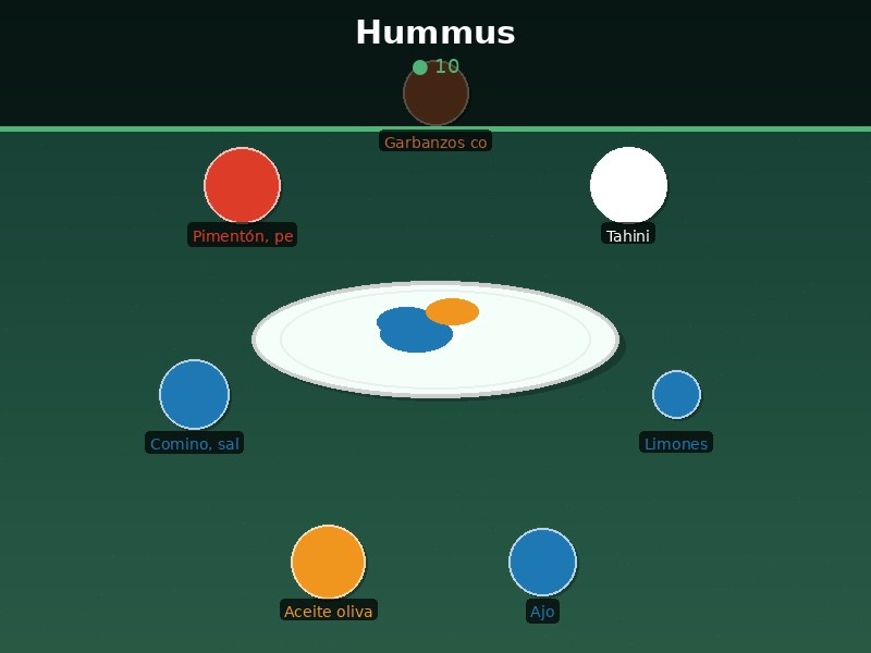 Hummus