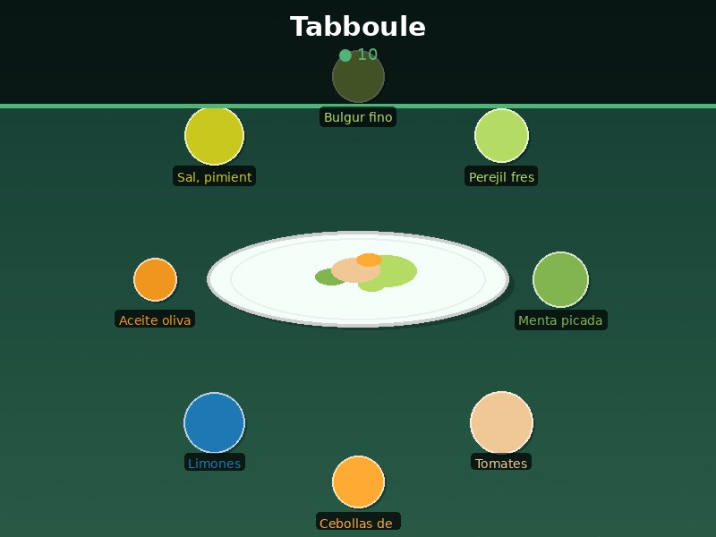 Tabboule