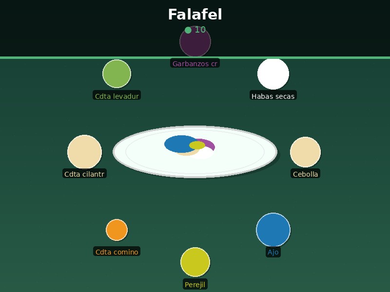 Falafel