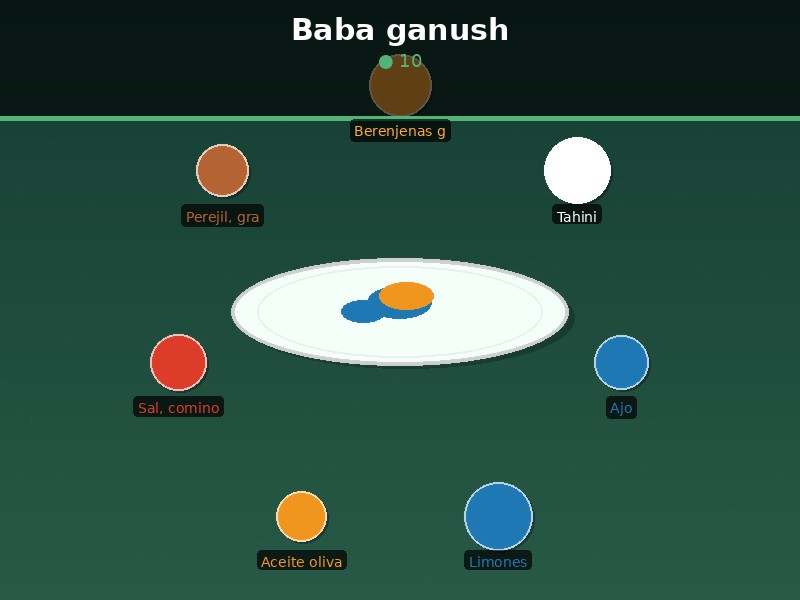 Baba ganush