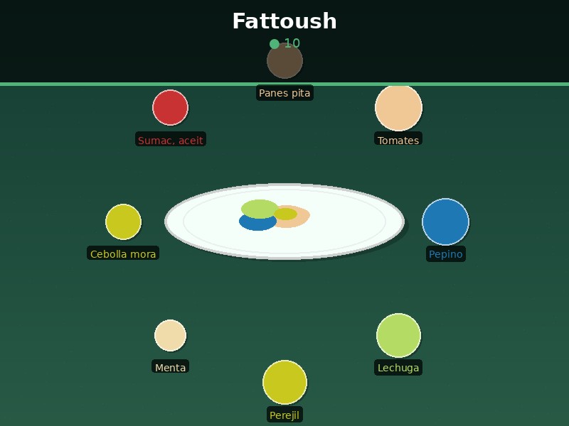 Fattoush