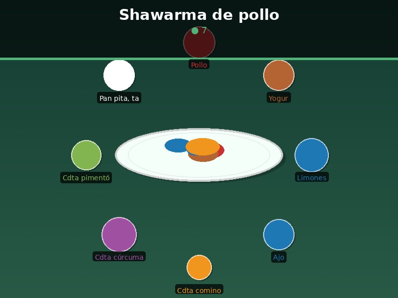 Shawarma de pollo