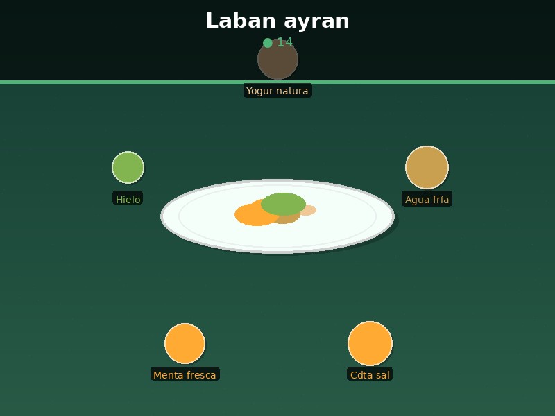 Laban ayran