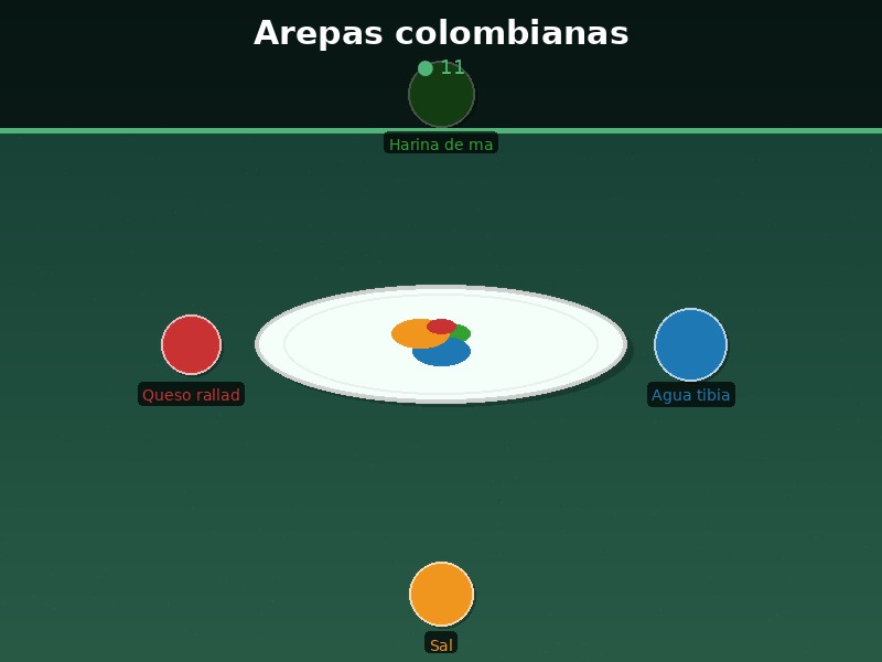 Arepas colombianas