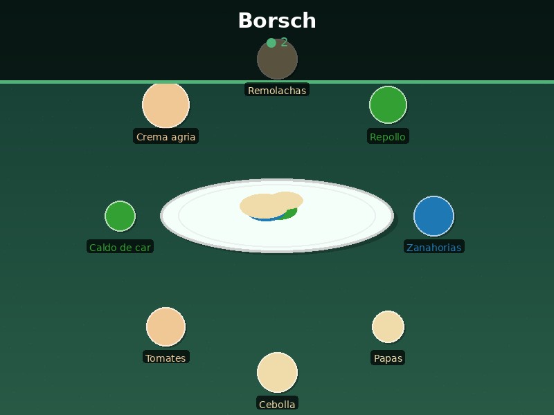 Borsch