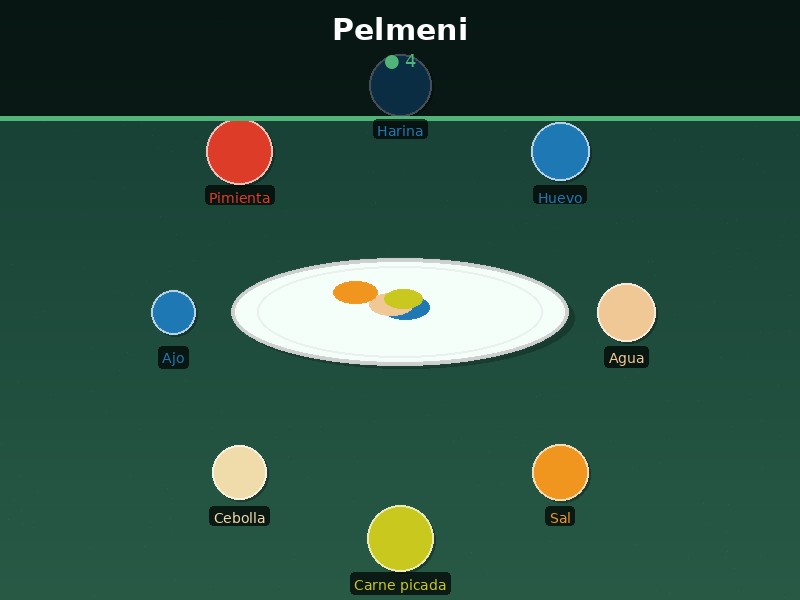 Pelmeni
