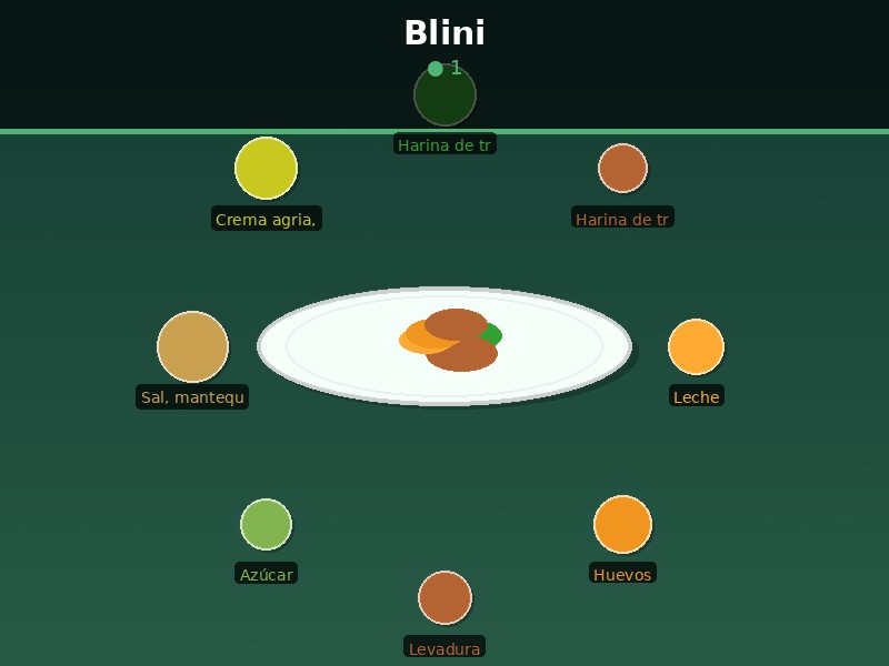 Blini