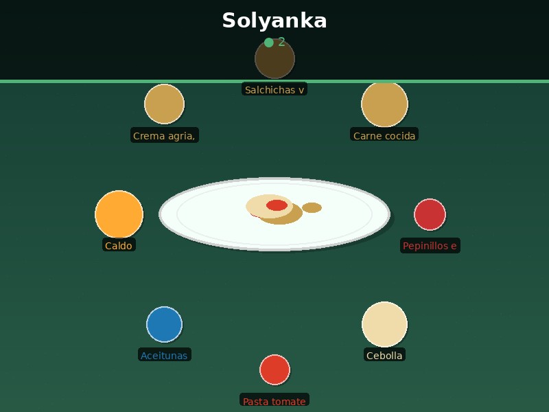Solyanka