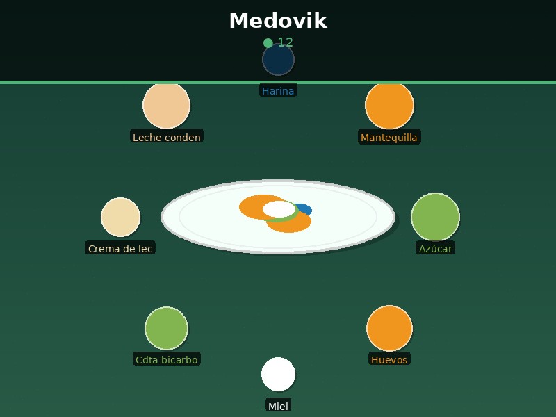 Medovik