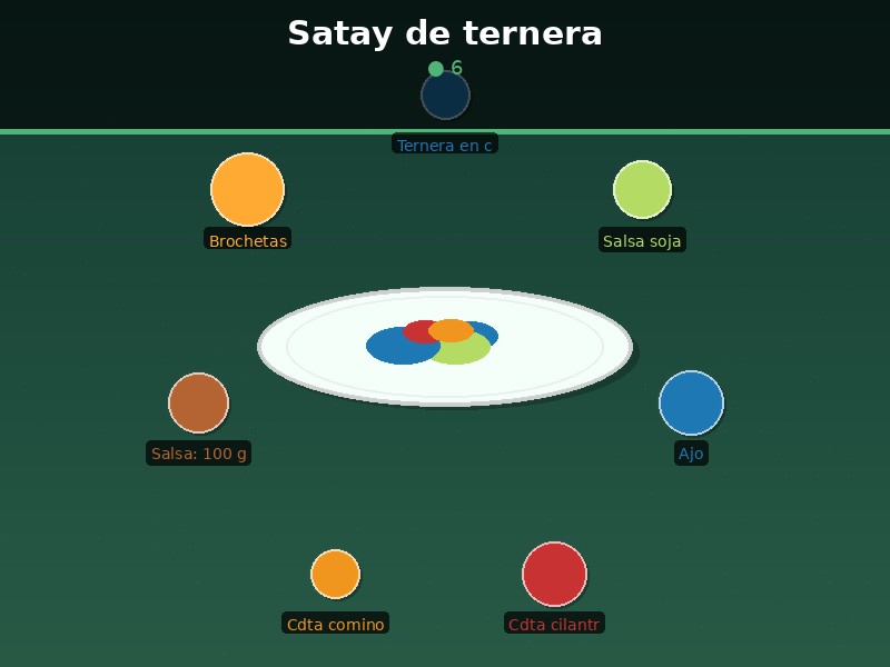 Satay de ternera
