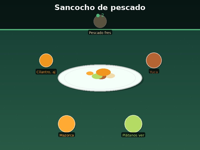 Sancocho de pescado