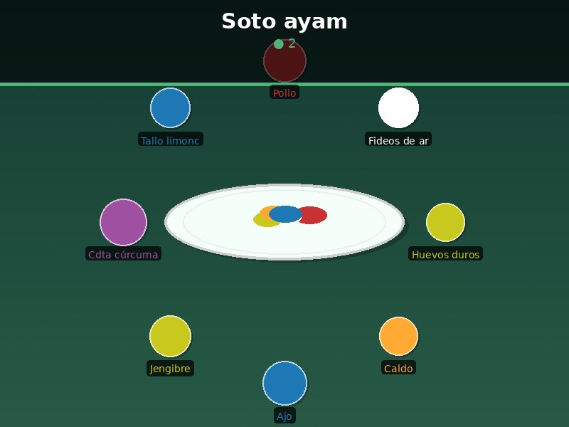 Soto ayam