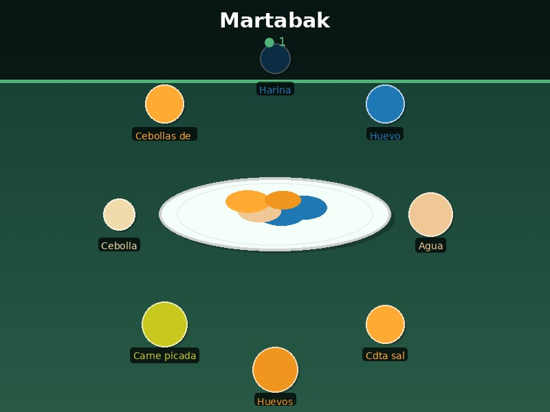 Martabak