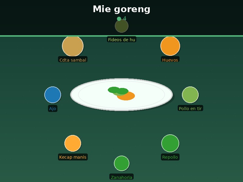 Mie goreng