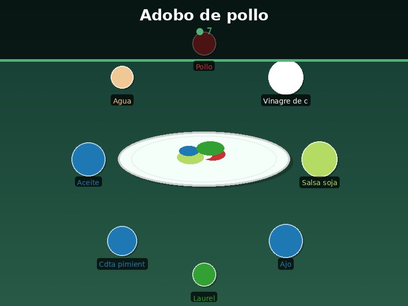 Adobo de pollo