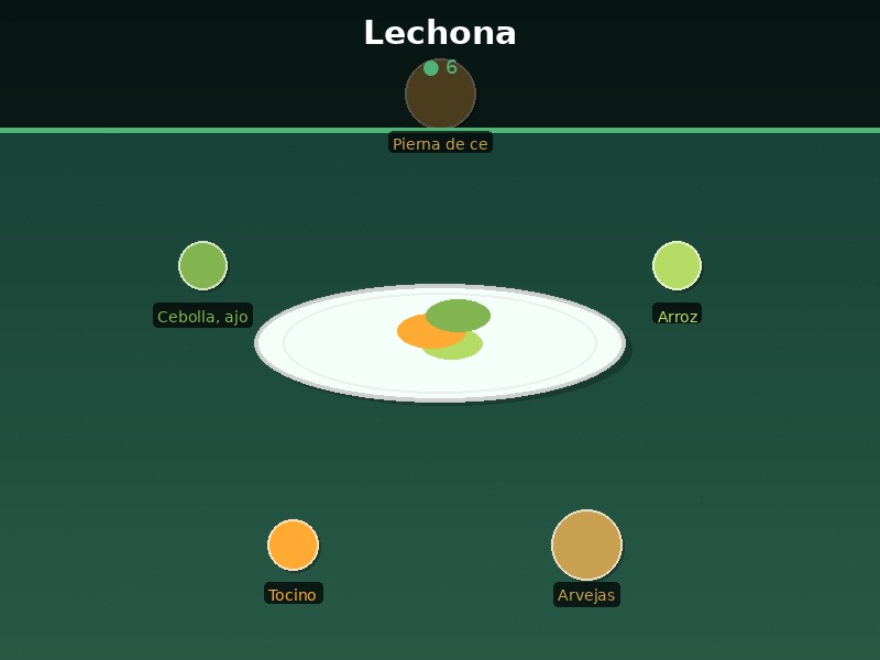 Lechona
