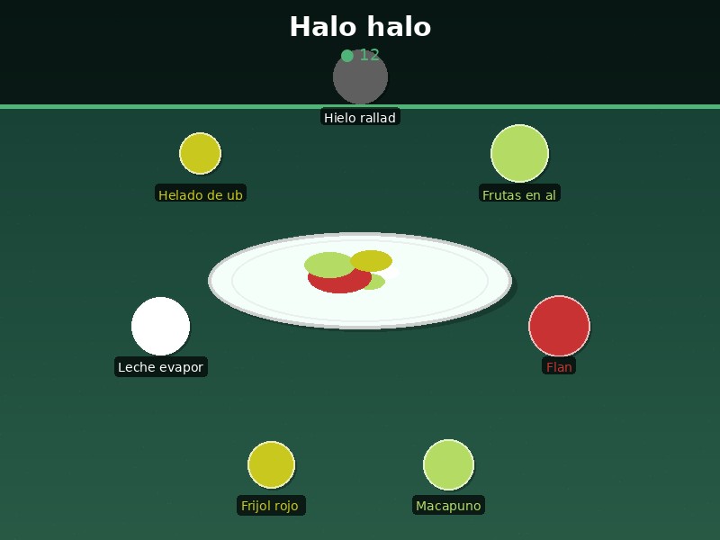 Halo halo
