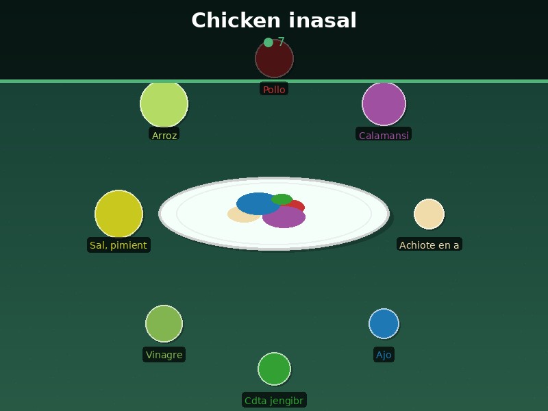 Chicken inasal