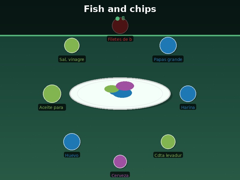 Fish and chips