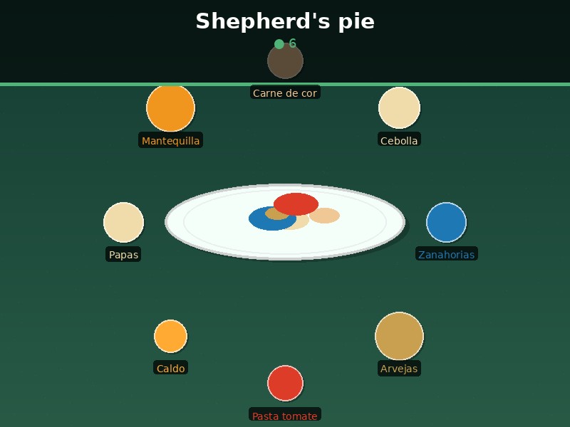 Shepherd's pie