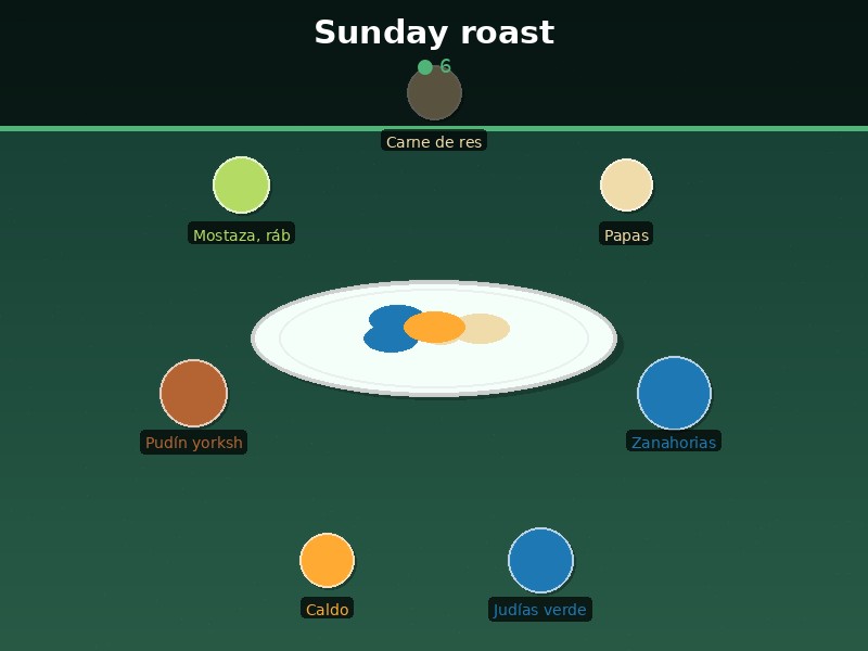 Sunday roast