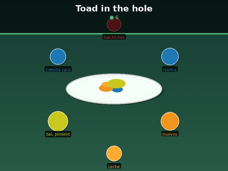Toad in the hole