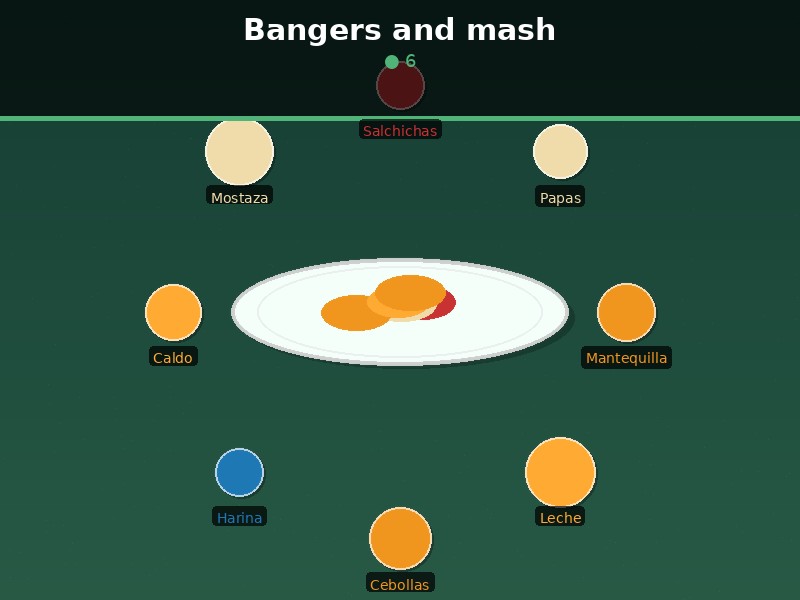 Bangers and mash
