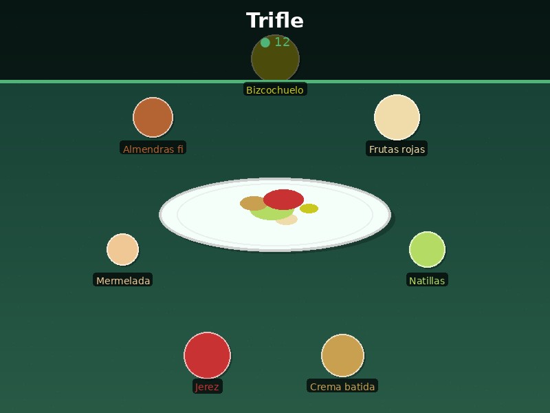 Trifle