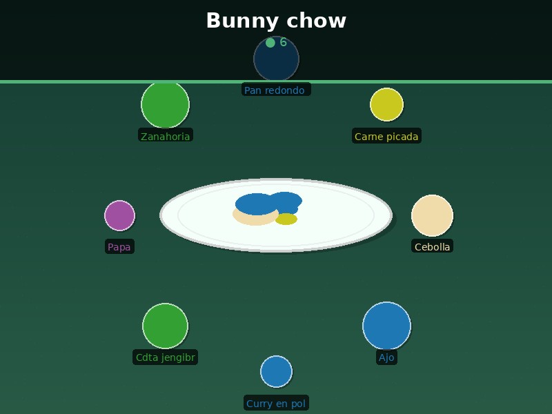 Bunny chow