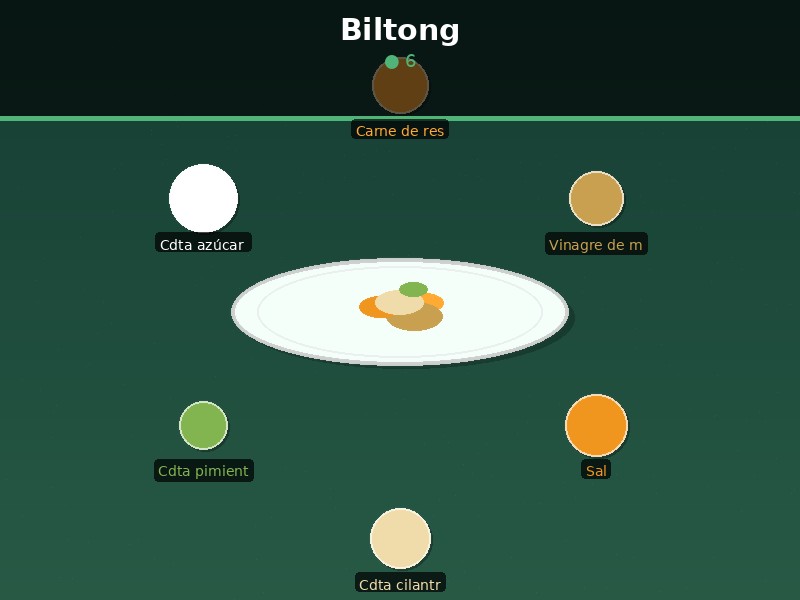 Biltong