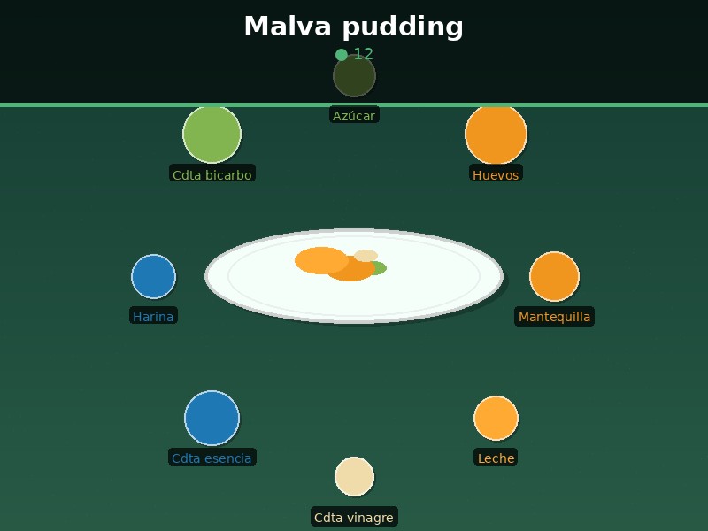 Malva pudding