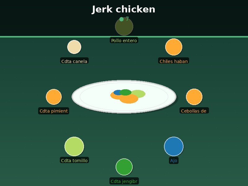 Jerk chicken