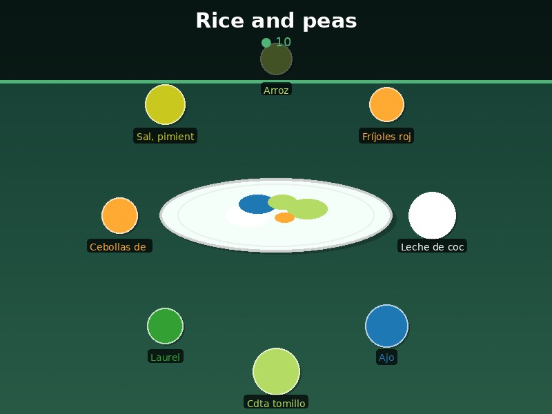 Rice and peas