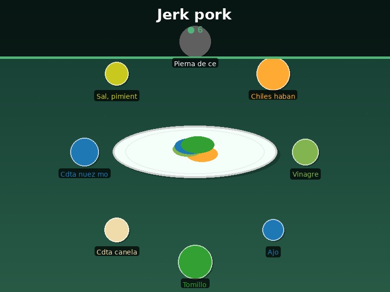 Jerk pork