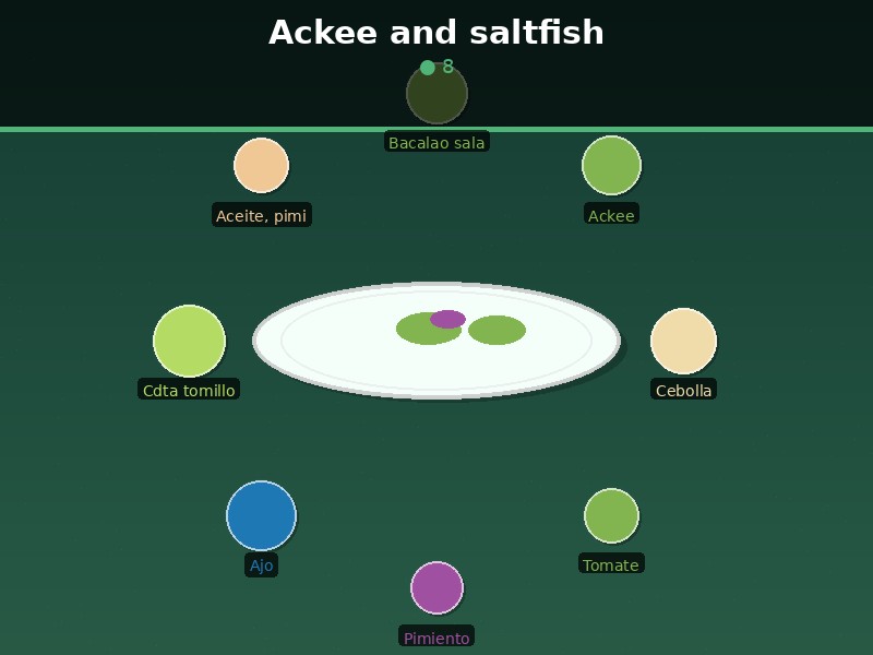 Ackee and saltfish