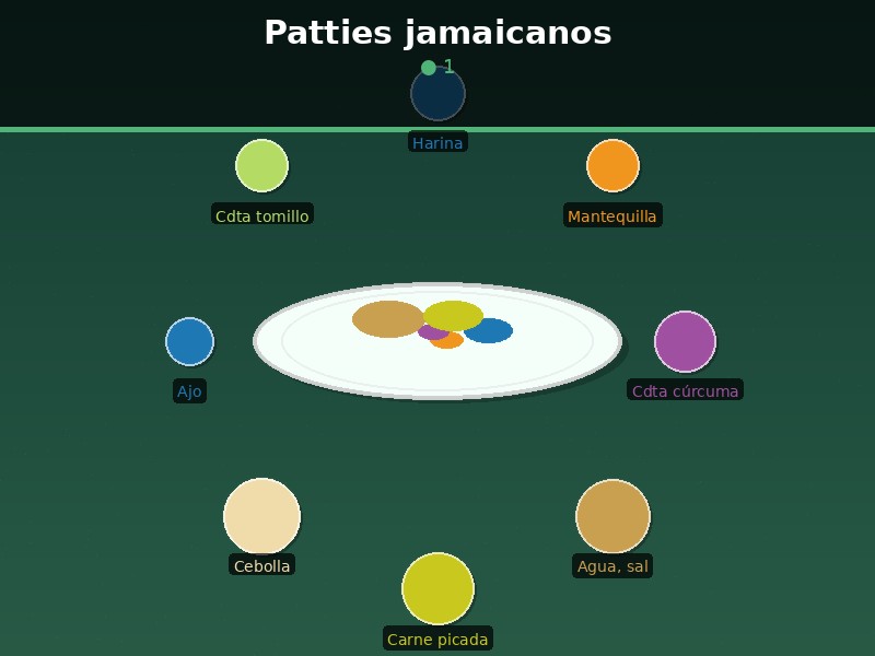 Patties jamaicanos