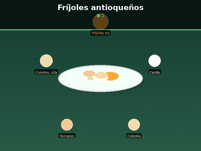 Fríjoles antioqueños