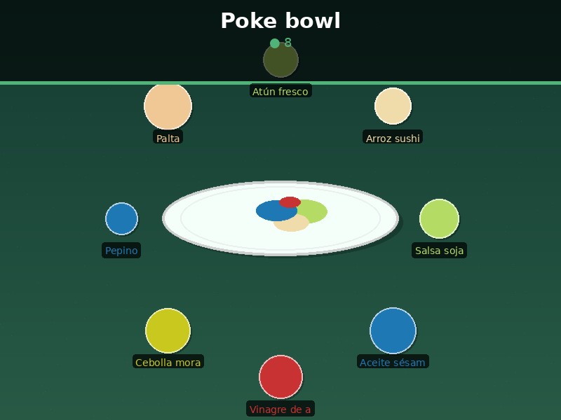 Poke bowl