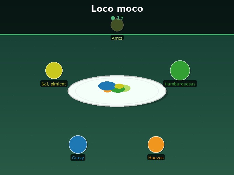 Loco moco
