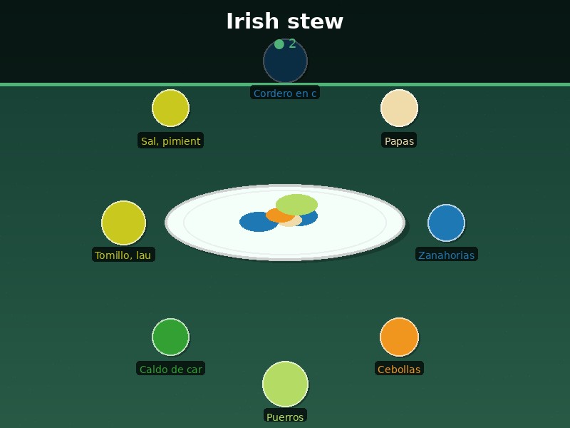 Irish stew