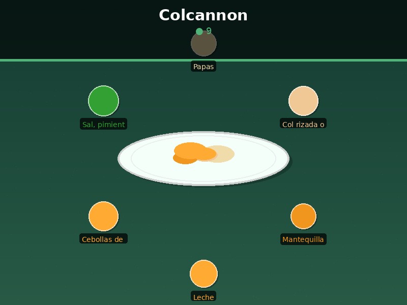 Colcannon